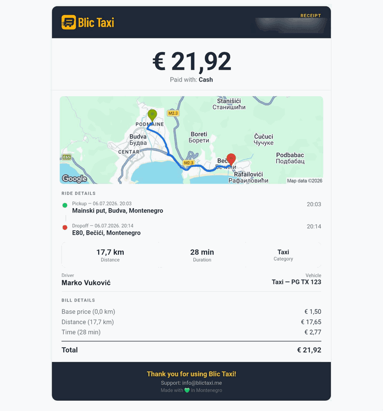 Example Blic Taxi PDF receipt for a taxi ride from Budva to Bečići in Montenegro, showing the route map, ride details and fare breakdown