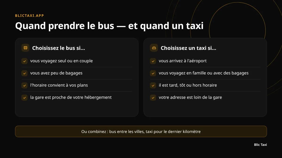 Quand choisir le bus et quand choisir le taxi au Monténégro