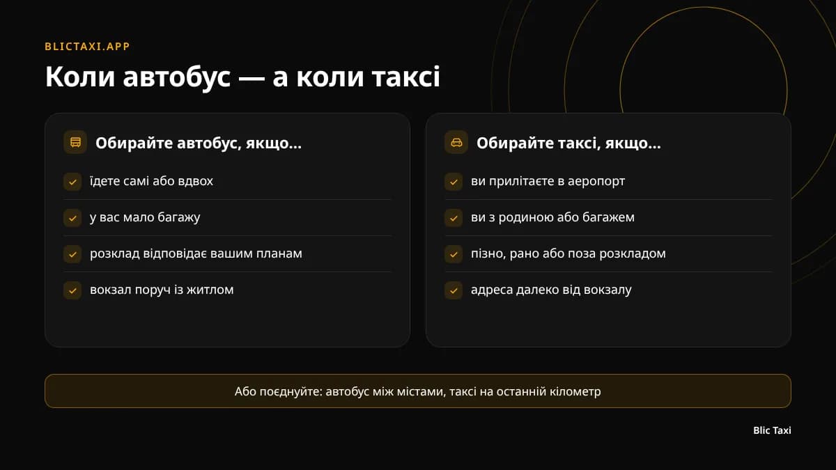 Коли обирати автобус, а коли таксі в Чорногорії