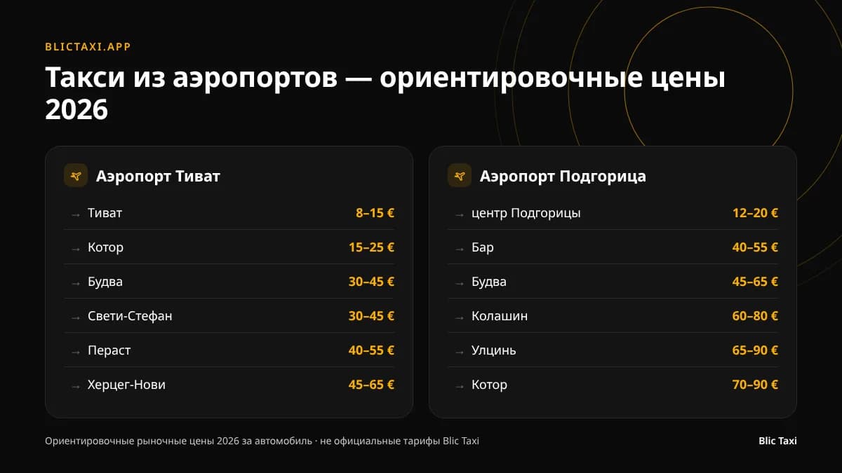 Ориентировочные цены на такси из аэропортов Тиват и Подгорица в города на побережье и внутри страны