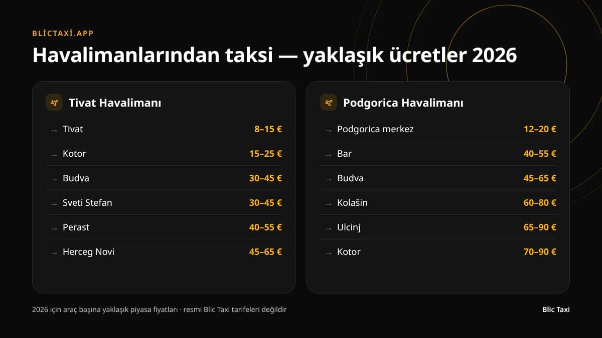 Tivat ve Podgorica havalimanlarından sahil ve iç bölgelerdeki şehirlere yaklaşık taksi fiyatları