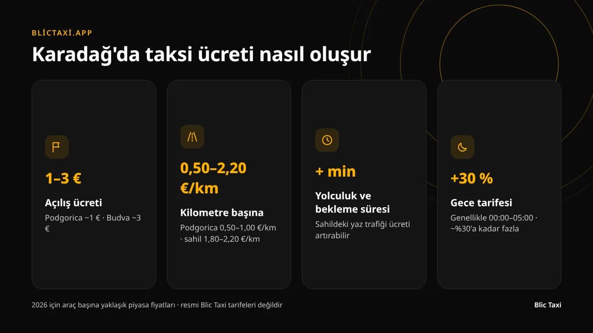 Karadağ'da taksi ücreti nasıl oluşur: açılış, kilometre, süre, tarife