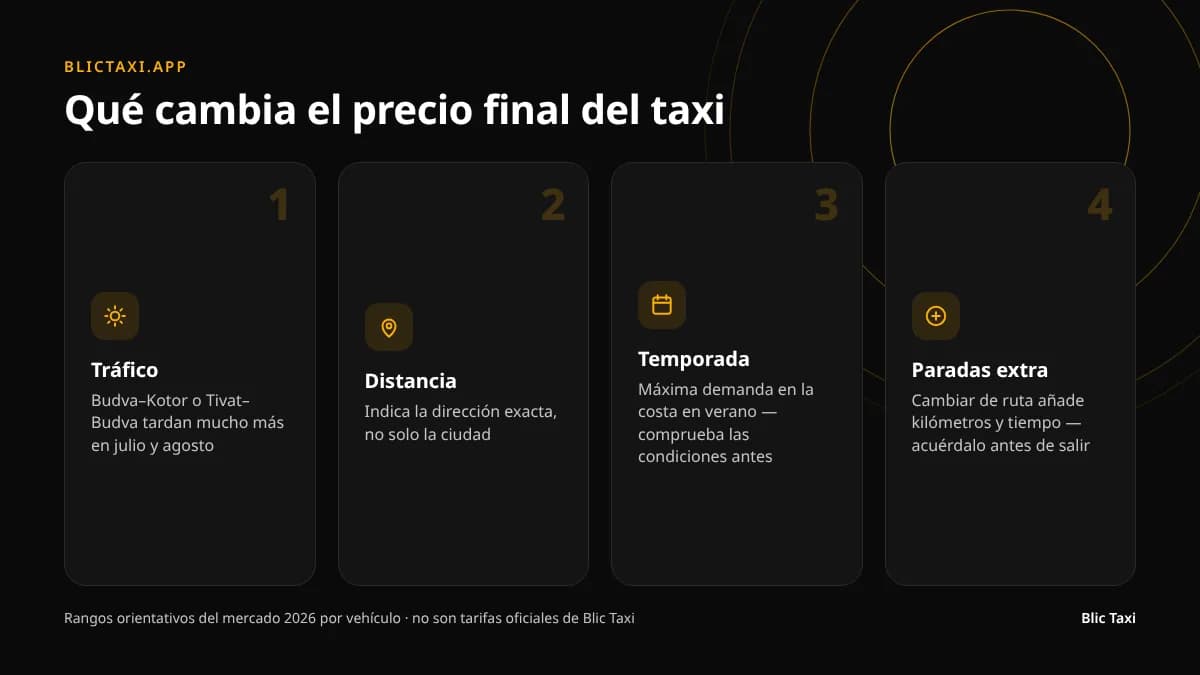 Cuatro factores que influyen en el precio final del trayecto en taxi: atascos, distancia, temporada, paradas