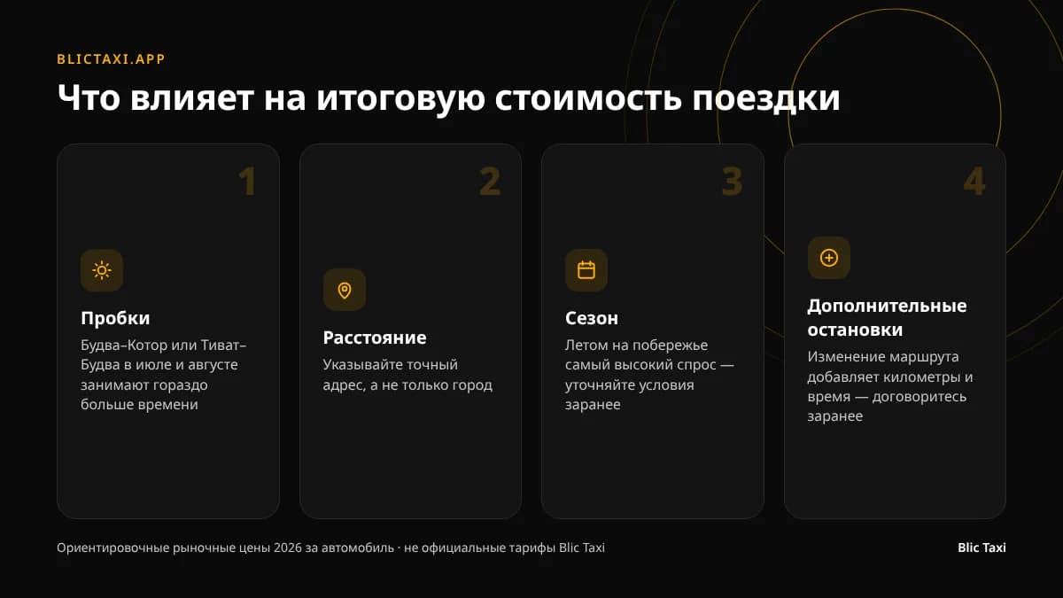 Четыре фактора, влияющих на итоговую стоимость поездки на такси: пробки, расстояние, сезон, остановки