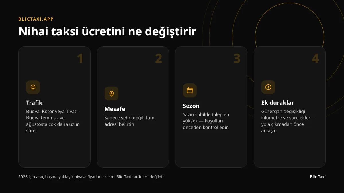 Taksi yolculuğunun nihai fiyatını etkileyen dört faktör: trafik, mesafe, sezon, duraklar