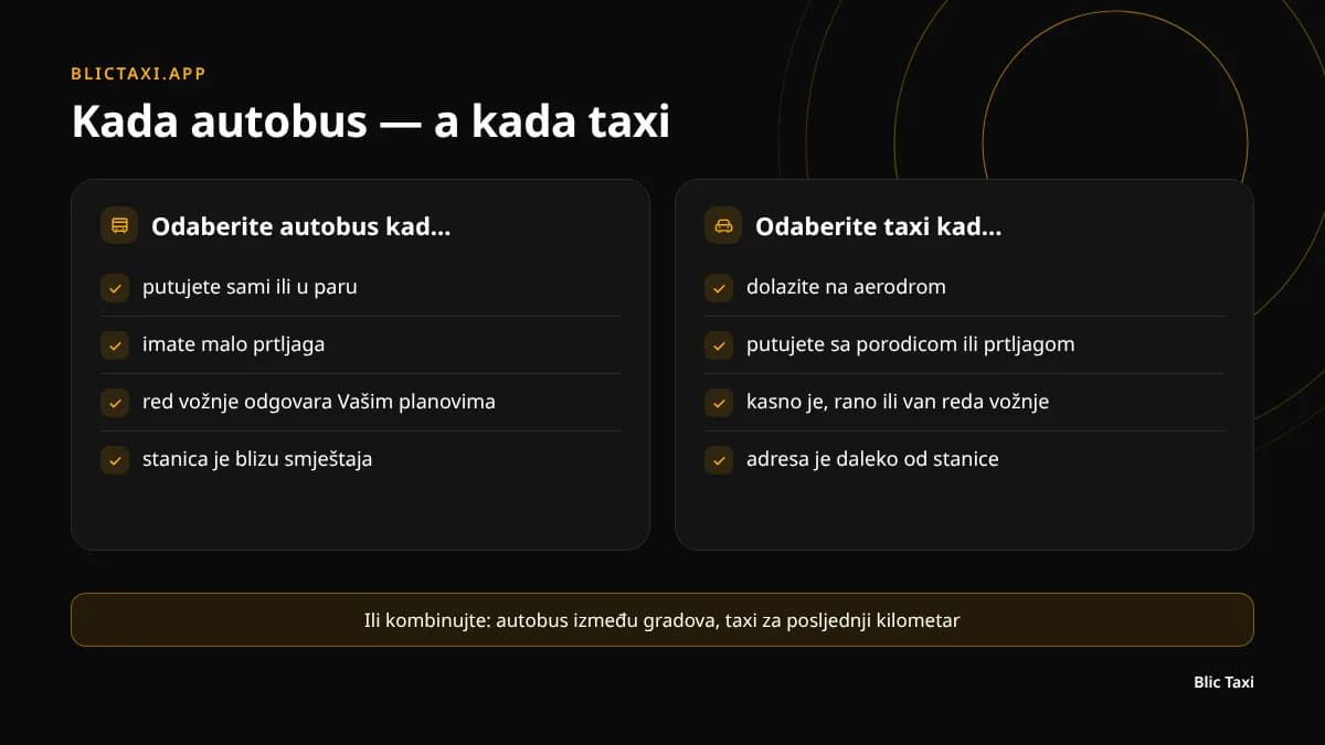 Kada odabrati autobus, a kada taxi u Crnoj Gori