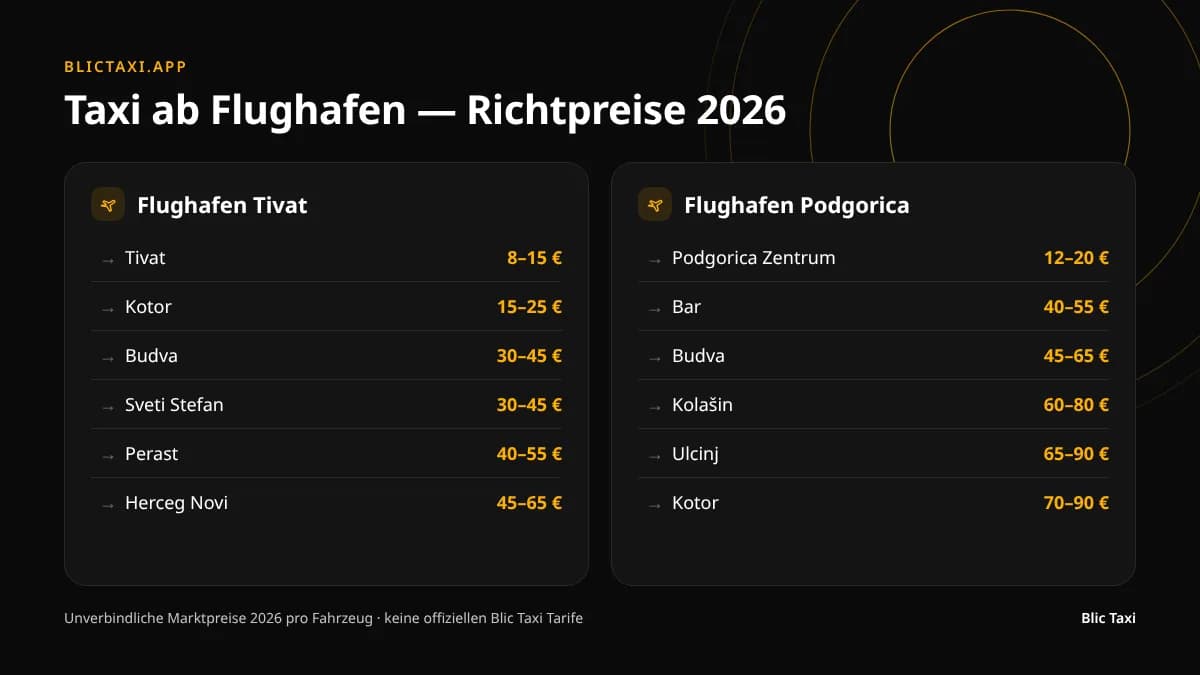 Richtpreise für Taxis vom Flughafen Tivat und Podgorica in die Küstenstädte und ins Landesinnere