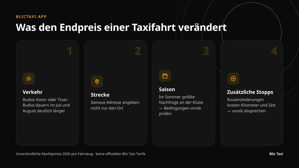 Vier Faktoren, die den Endpreis einer Taxifahrt beeinflussen: Staus, Länge, Saison, Stopps