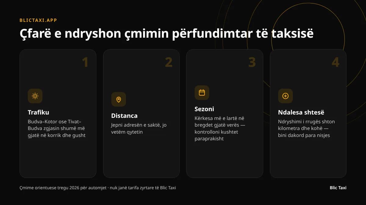 Katër faktorë që ndikojnë në çmimin përfundimtar të udhëtimit me taksi: bllokimet, gjatësia, sezoni, ndalesat